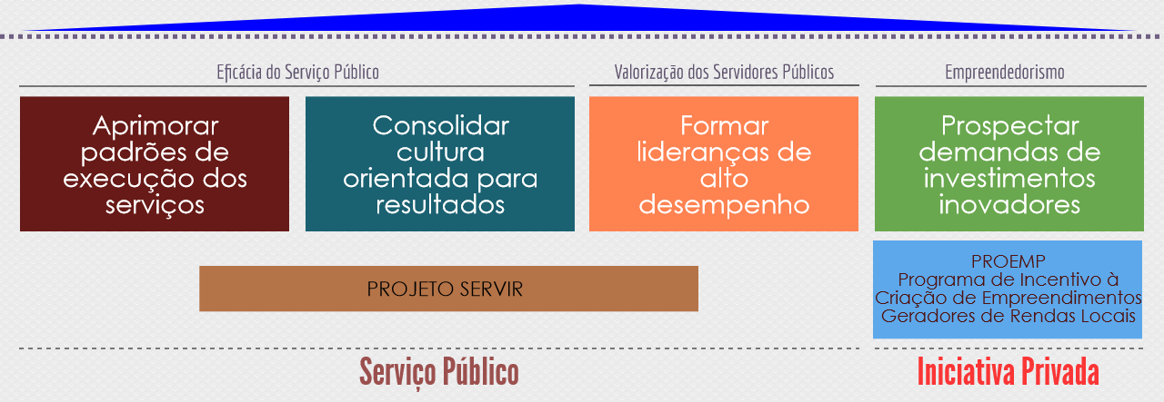 Mapa estrategico block 5