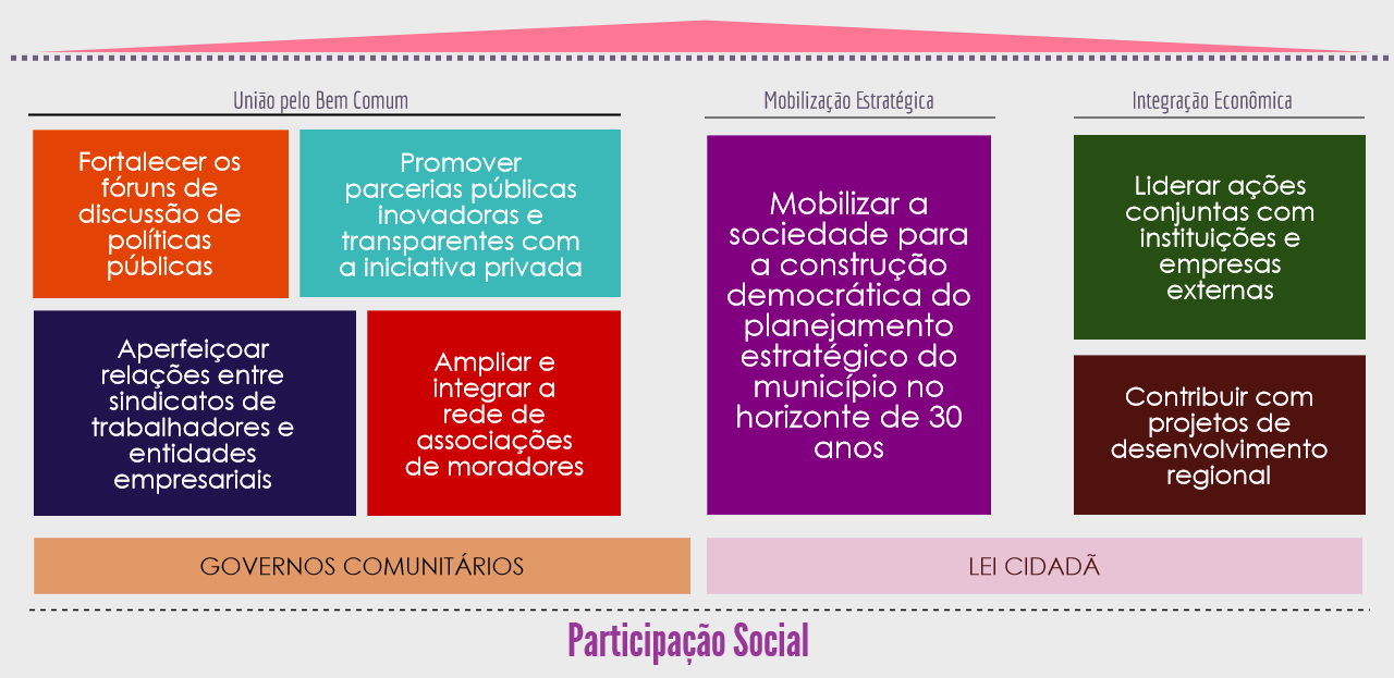 Mapa estrategico block 4