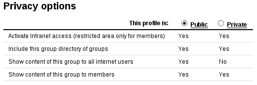 Privacy options when editing enterprise profile info