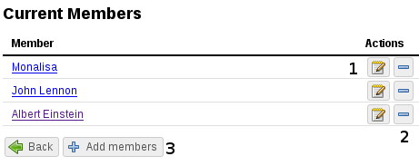 Members list of enterprise on manage members