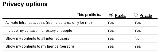 Privacy options when editing enterprise profile info