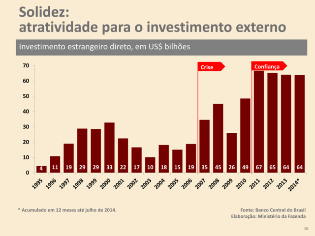 Grafico ied display