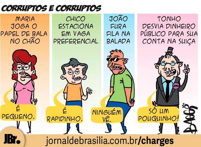 Grao de corrupto display