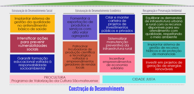 Mapa estrategico block 3 display