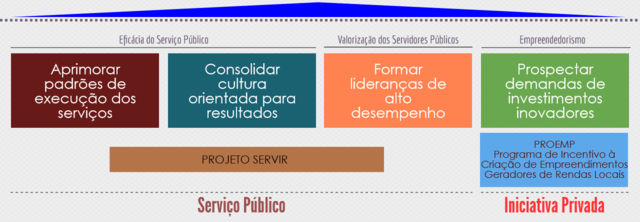 Mapa estrategico block 5 display